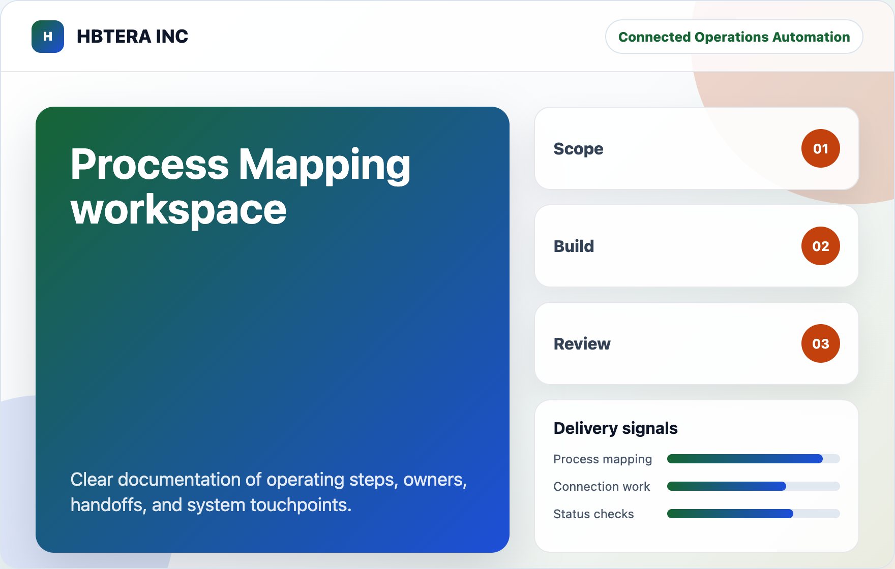 Process Mapping workspace visual for HBTERA INC