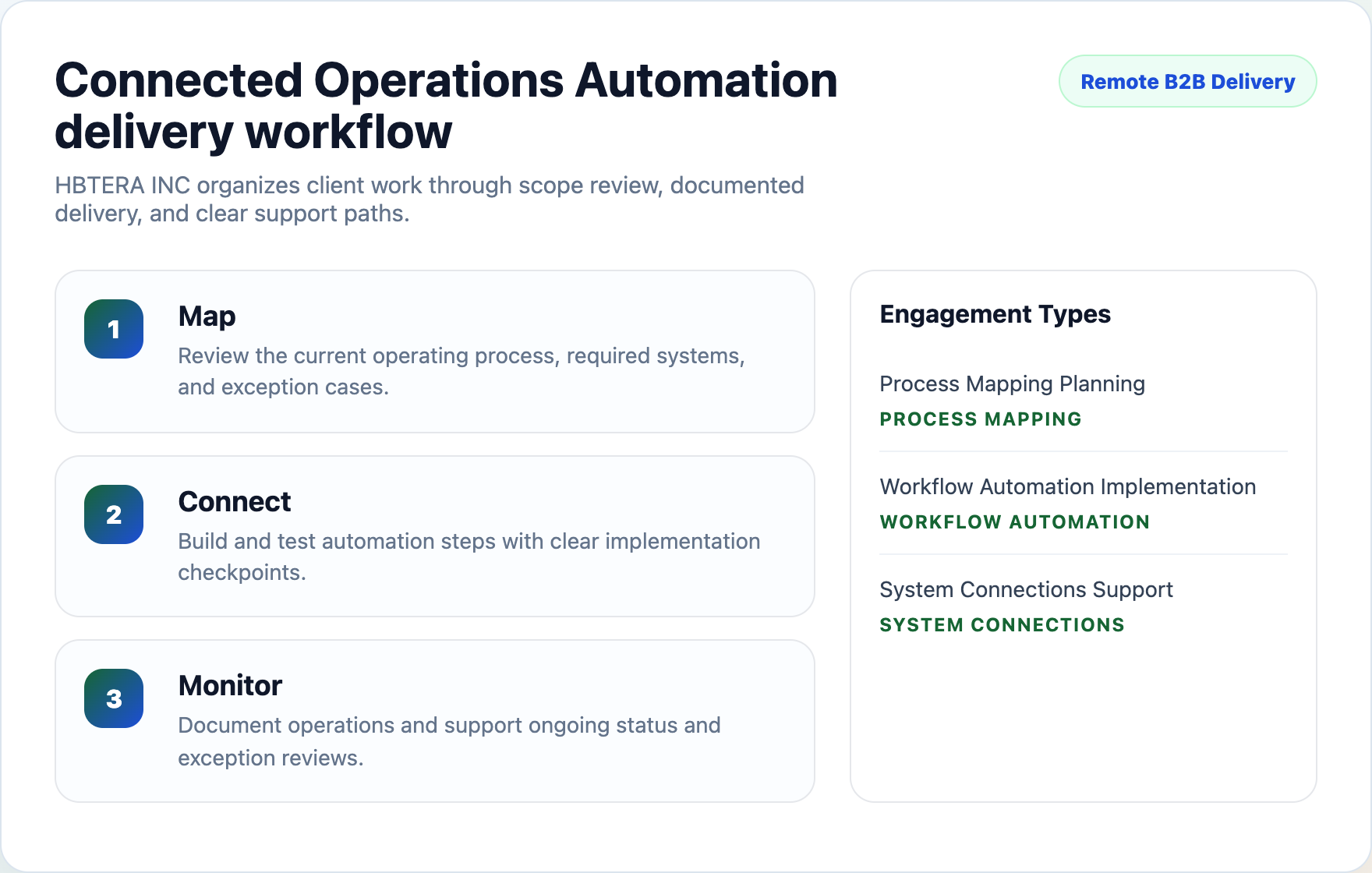 HBTERA INC workflow planning preview